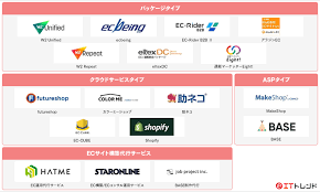 IT導入補助金 沖縄