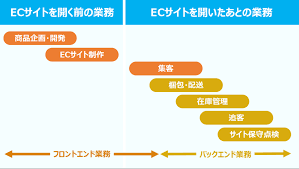 IT導入補助金 沖縄