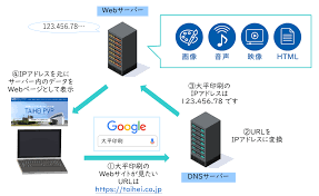 IT導入補助金 沖縄