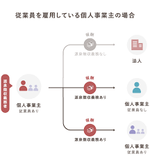 ものづくり補助金 専門家経費