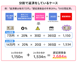 ものづくり補助金 対象経費