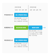 ものづくり補助金 対象経費