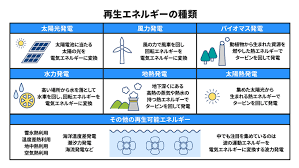 ものづくり補助金 対象経費