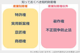 ものづくり補助金 対象経費