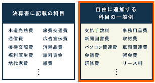 事業再構築補助金 対象経費