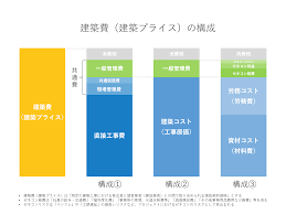 事業再構築補助金 対象経費