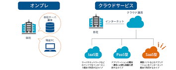 事業再構築補助金,実績報告
