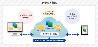 事業再構築補助金,実績報告