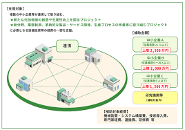 事業再構築補助金,実績報告
