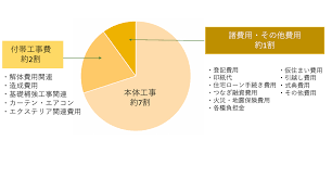 事業再構築補助金,実績報告