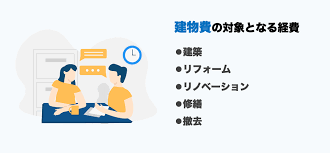 事業再構築補助金,実績報告