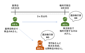 株式会社 役員変更