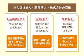 IT導入補助金 介護