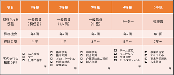 IT導入補助金 介護
