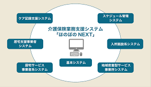 IT導入補助金 介護