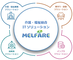 IT導入補助金 介護