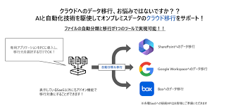 IT導入補助金 弥生会計