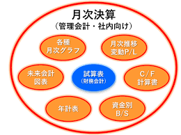 IT導入補助金 弥生会計