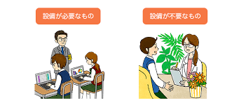 IT導入補助金 弥生会計