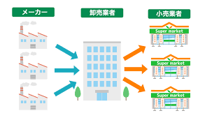 IT導入補助金 弥生会計