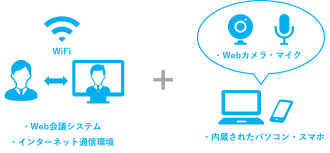 IT導入補助金 テレワーク