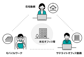 IT導入補助金 テレワーク