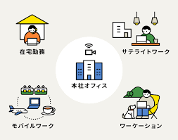 IT導入補助金 テレワーク