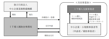 IT導入補助金 テレワーク