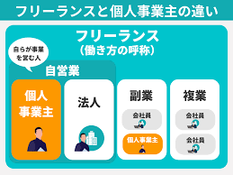 補助金 個人事業主