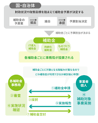 補助金 個人事業主