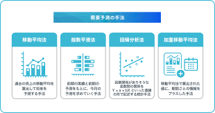 IT導入補助金 スマレジ