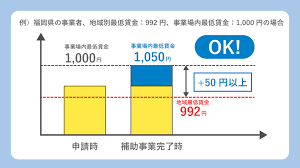 小規模事業者持続化補助金,個人事業主