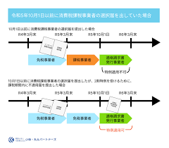 小規模事業者持続化補助金,個人事業主