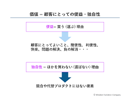 ものづくり補助金 中古