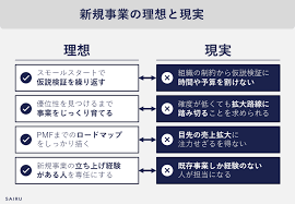 ものづくり補助金 中古