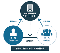 ものづくり補助金 中古