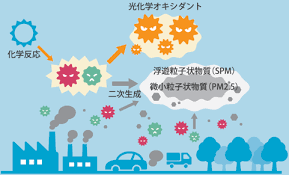 ものづくり補助金 中古