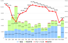 ものづくり補助金 中古