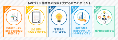ものづくり補助金 中古