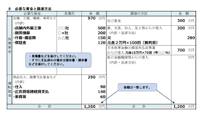 IT導入補助金 申請代行