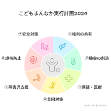 出産費用,自己負担なし