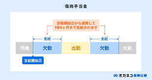 コロナ,もらえるお金