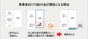 コロナ,もらえるお金