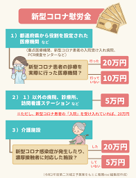 コロナ,もらえるお金