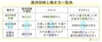 雇用保険.10時間,デメリット