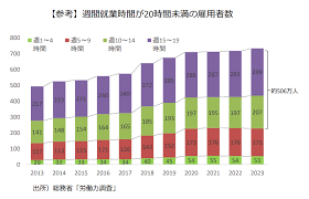 雇用保険.10時間,デメリット