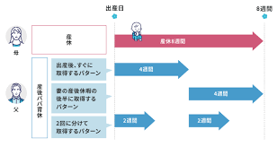 産後パパ育休,育休,どっちが得