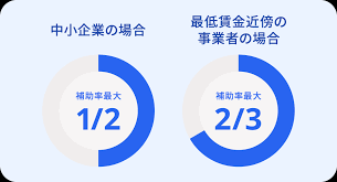 IT導入補助金 freee