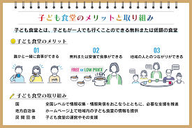 子ども食堂 補助金