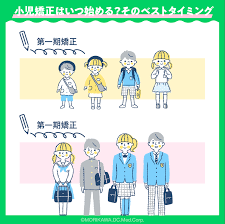 子供 歯科矯正 補助金